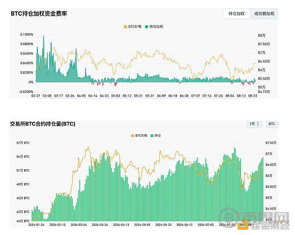 Cycle Capital 宏观周报 | 对年内接下来的市场乐观偏中性 image 7