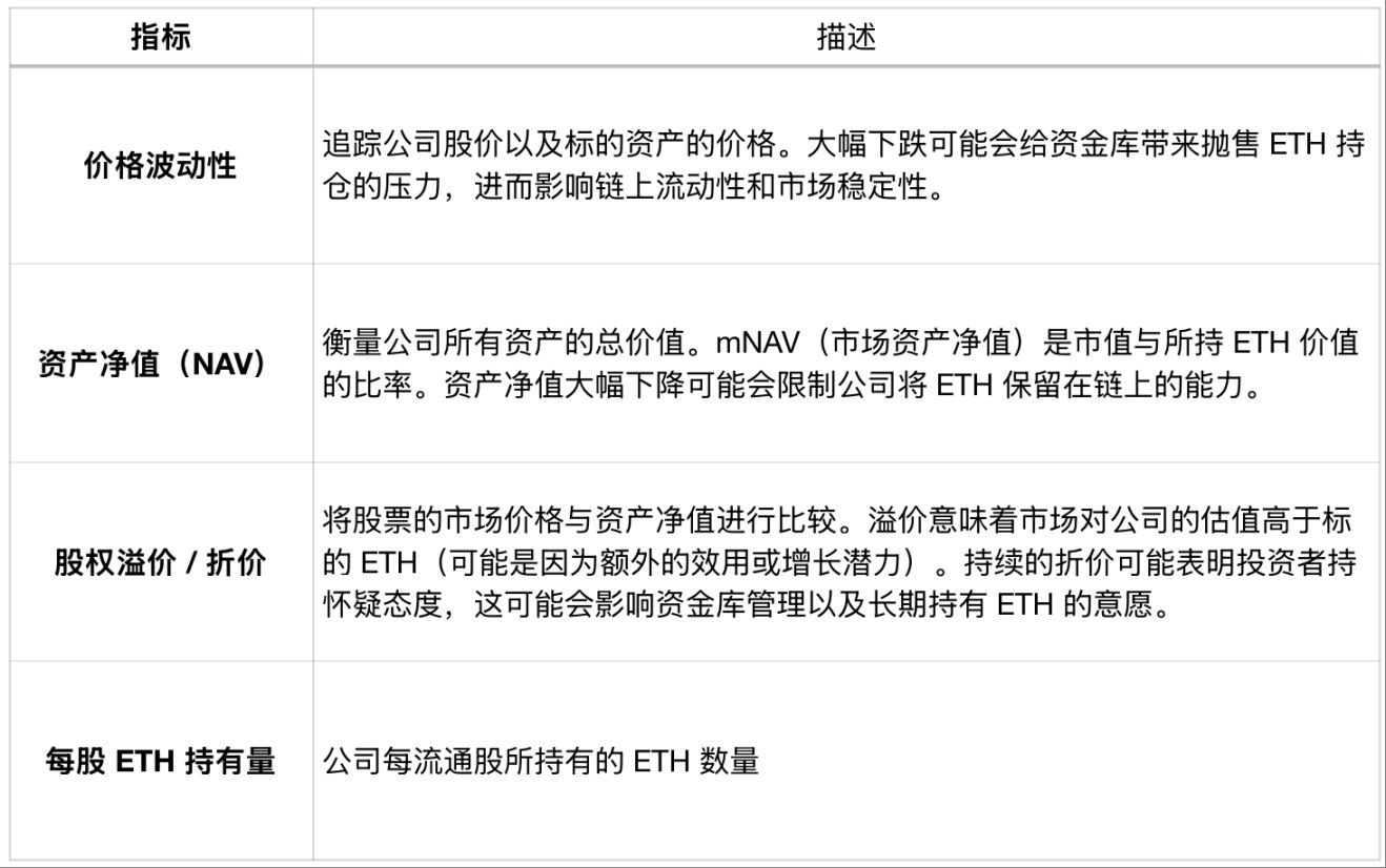 Ethereum Treasury: オンチェーン エコシステムの破壊者か構築者か? image 6