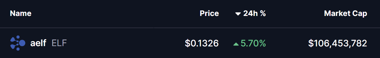 aelf (ELF) To Rise Higher? Key Breakout Hints at Potential Upside Move image 0