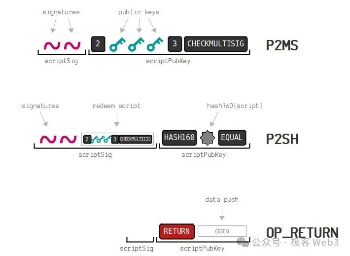 走近BTC:详解BitVM所需的背景知识 image 11