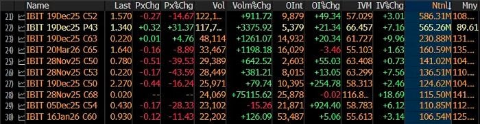 比特币的每一次剧震,都是华尔街的奖金池 image 6