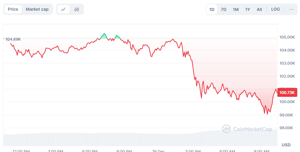 Jerome Powell: The Fed Tak Diizinkan Menyimpan Bitcoin image 0