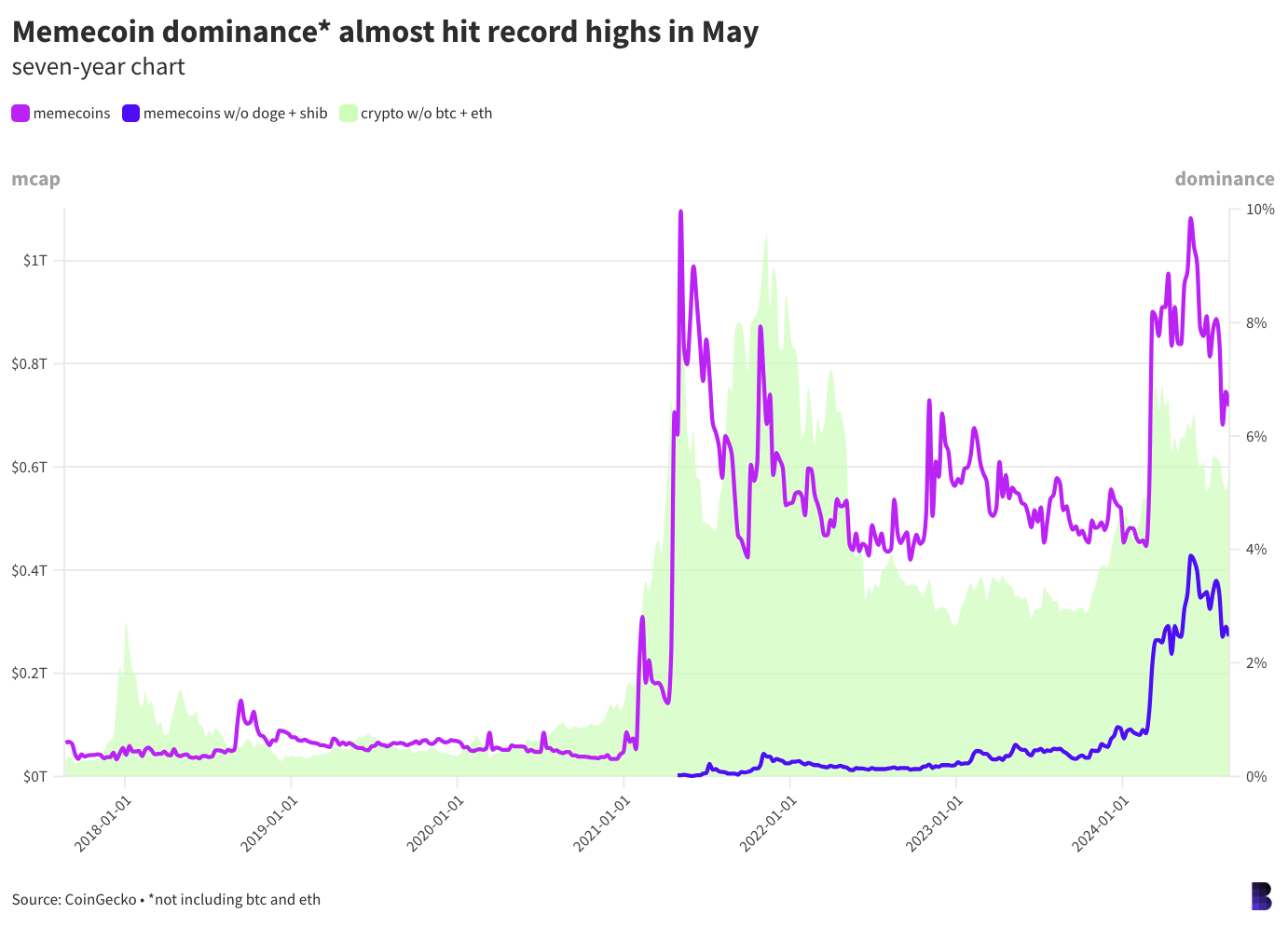 暗号通貨は表向きは教授コイン、裏ではメームコイン image 3