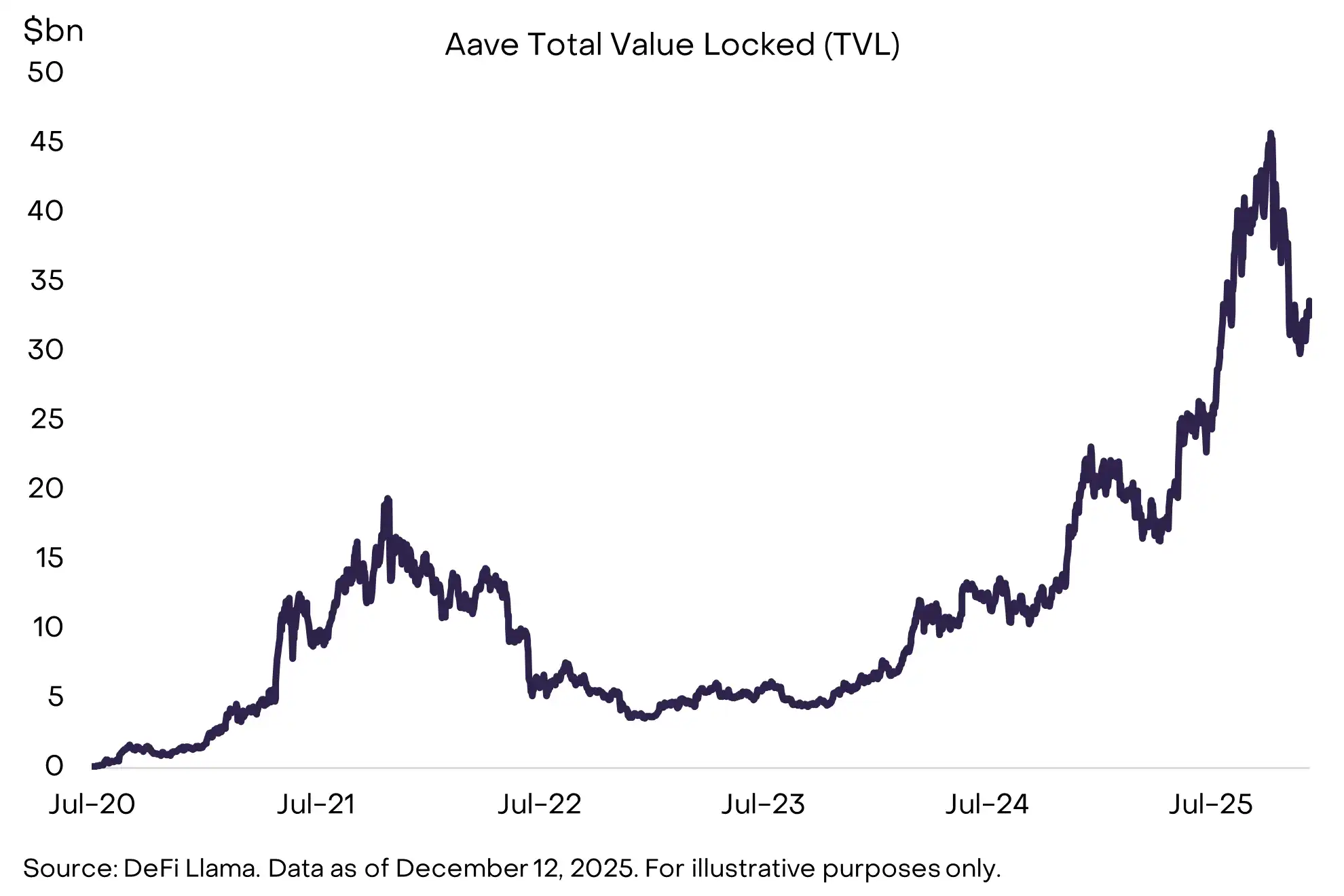 Grayscale's Top 10 Crypto Predictions: Key Trends for 2026 You Can't Miss image 13