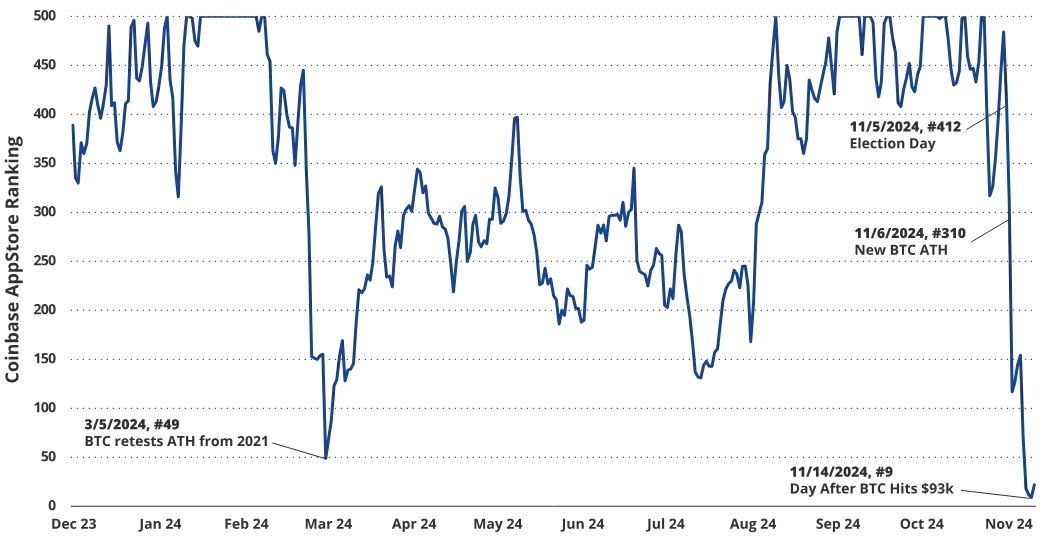VanEck Research: ビットコインは今サイクルで 180,000 ドルに上昇します、なぜですか? image 9