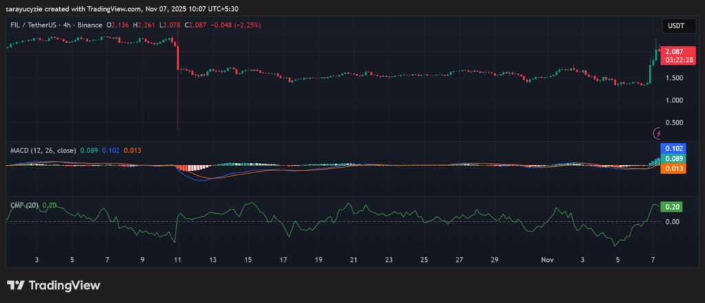 Bullish Shield for Filecoin (FIL): Can the Bulls Sustain the 61% Rally to Reach $10? image 0