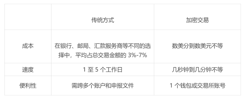 数字资产机构化的必经之路：如何迎接「Old Money」入场的「未来四年」？