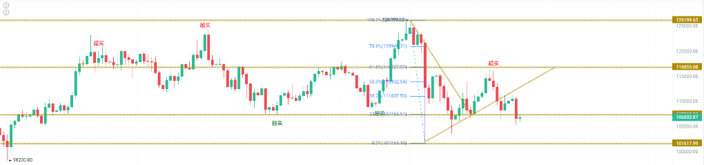 主流币失血，山寨币“抱团取暖” image 1