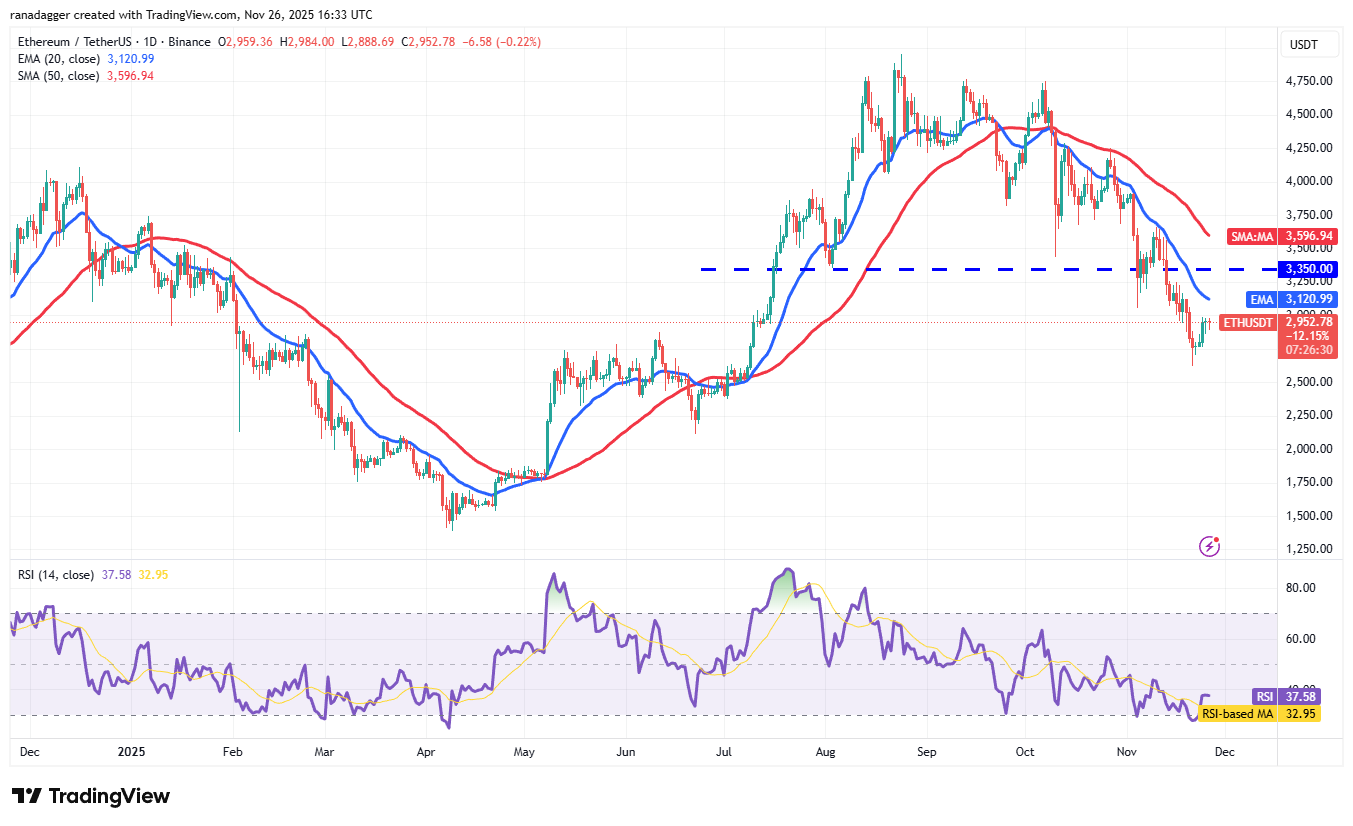 Previsões de preço 26/11: BTC, ETH, XRP, BNB, SOL, DOGE, ADA, HYPE, BCH, LINK image 2