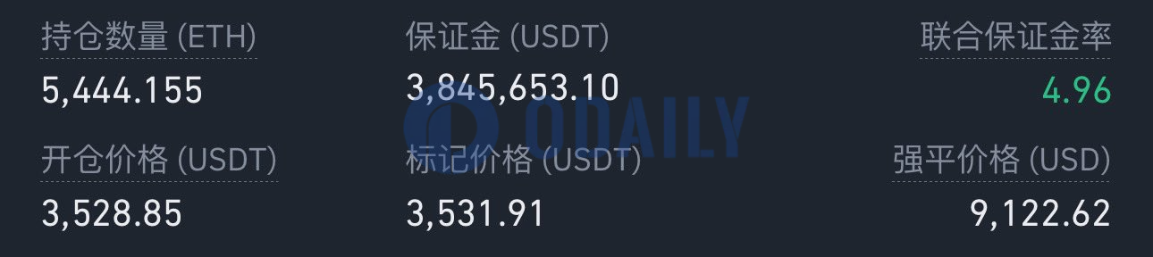 “先定十个大目标”做空约2000万美元ETH,称非套保行为