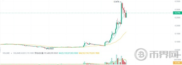 比特币调整结束就是大牛市5种山寨币在风口准备大暴涨 image 2