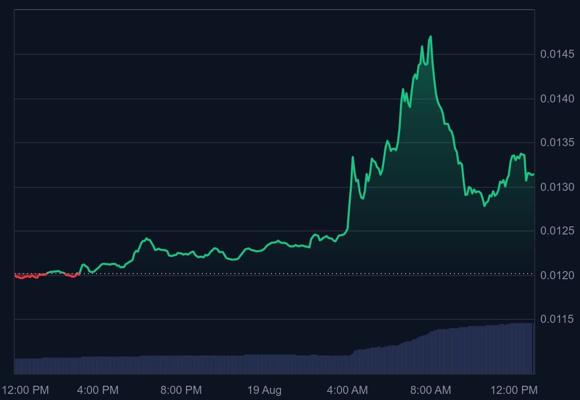 Onyxcoin (XCN) Bulls Back in Action: Can They Keep the Fire Burning at Resistance? image 0