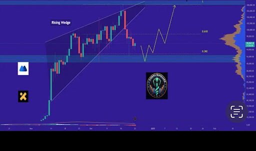 Bitcoin Price Can Recover To $107,000 Again If This Important Level Is Broken image 0