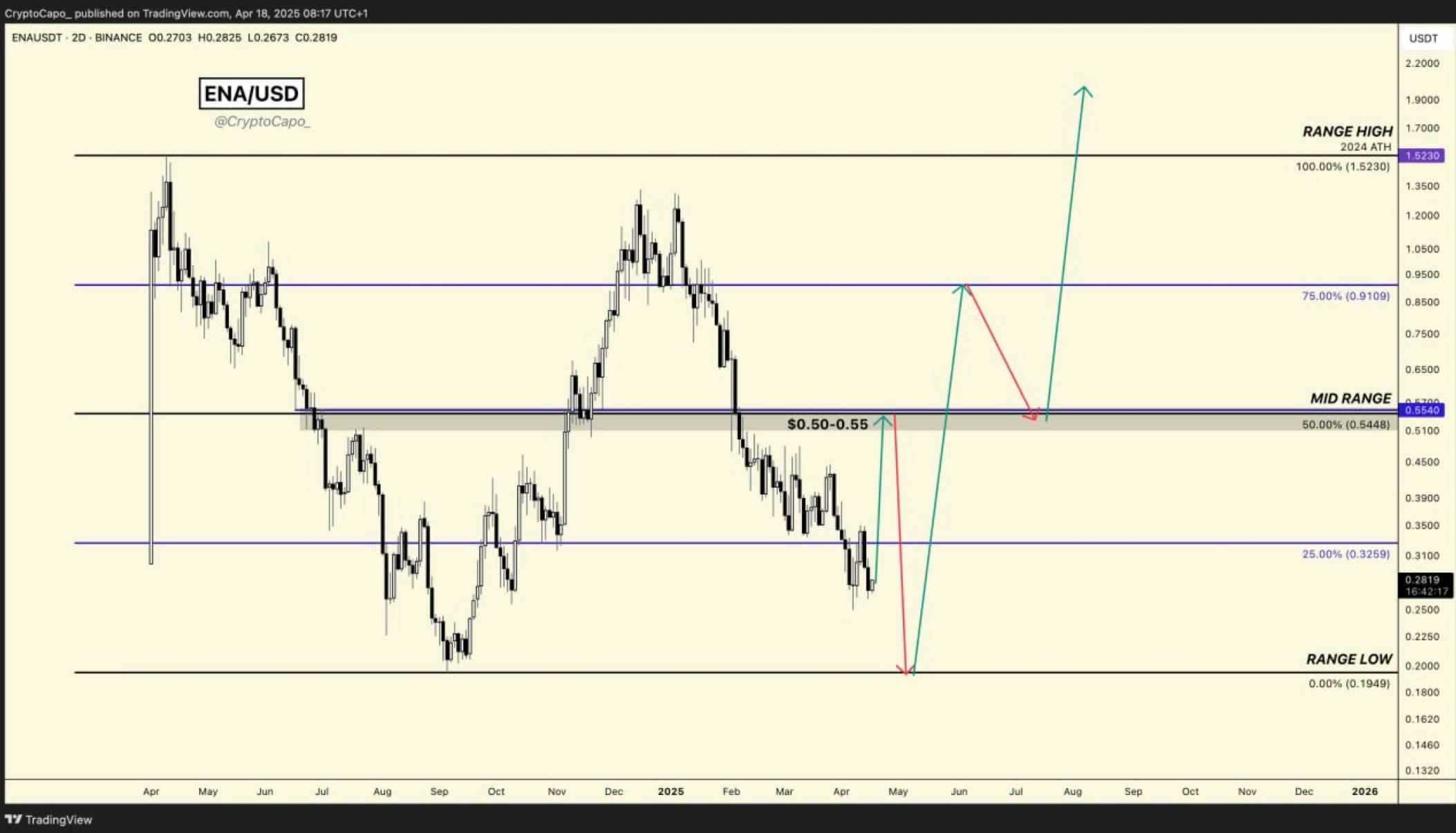 Real Capitulation Event in Sight for Bitcoin, Warns Analyst Who Nailed 2022 BTC Collapse – Here Are His Targets image 1