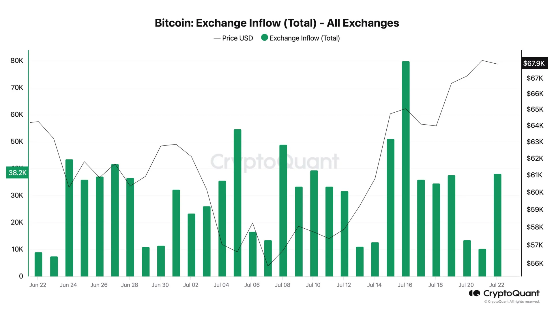 Is $70,000 on the cards for Bitcoin tomorrow? image 2