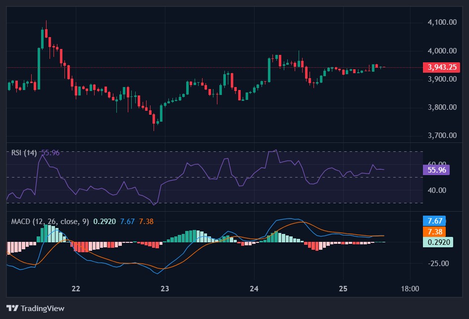 Prediksi Harga Ethereum (ETH) November 2025: 5 Sinyal Kuat yang Bikin Trader Semakin Optimis! image 0