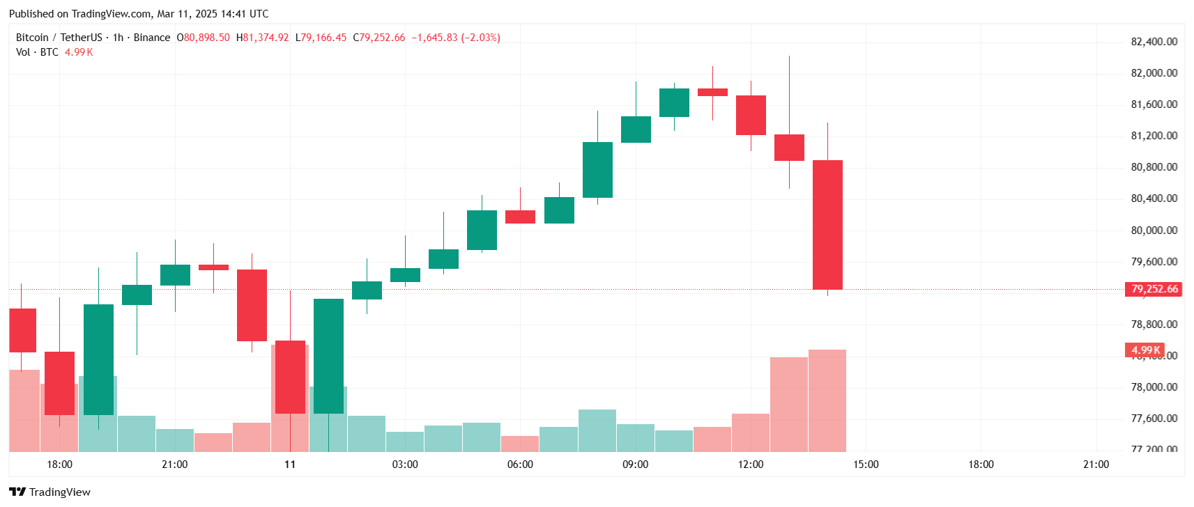 New Development in Customs Duties That Suppress Bitcoin and Altcoins! Donald Trump Announced! image 1