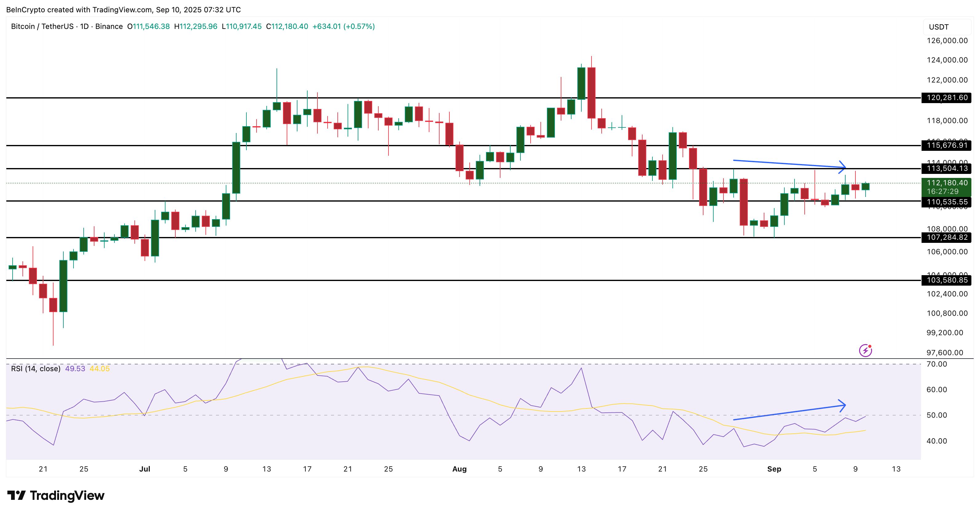 سعر Bitcoin معرض للخطر رغم الانتعاش في سبتمبر — 3 إشارات تحذيرية تظهر لـ BTC image 2