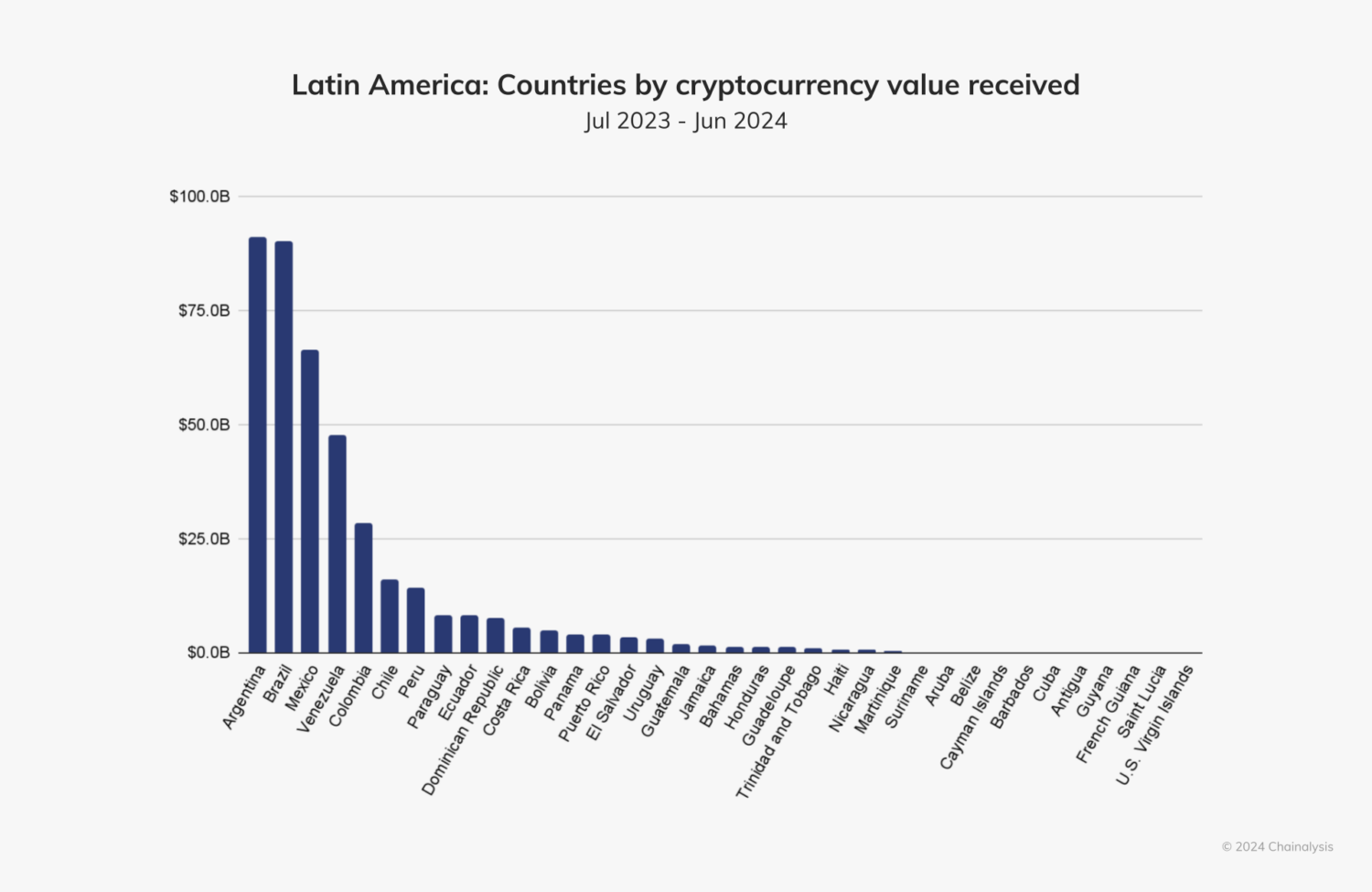 Tiền điện tử của Brazil tăng vọt nhờ tăng trưởng 42% của Stablecoin và dòng vốn từ các tổ chức image 1