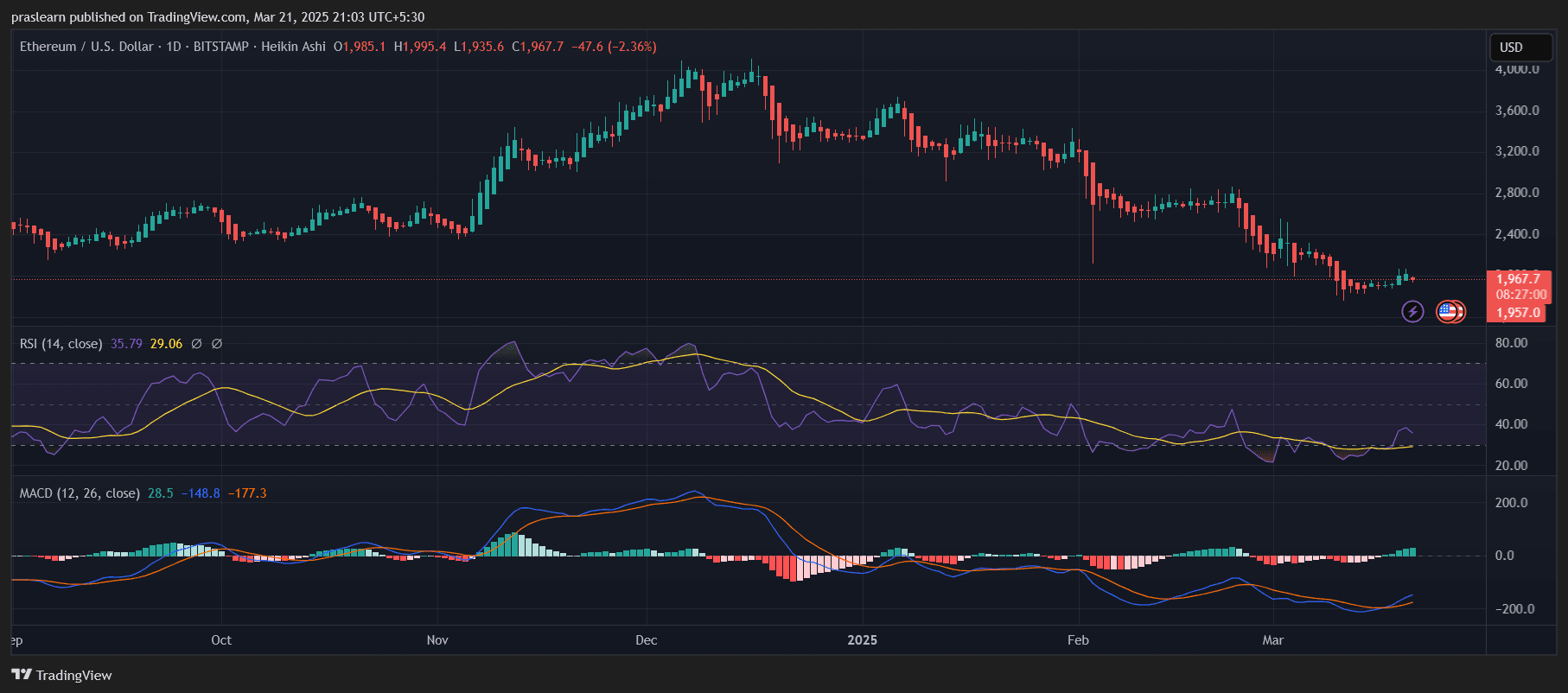 Prévision du cours de l'Ethereum : l'ETH peut-il atteindre 7000 dollars ?