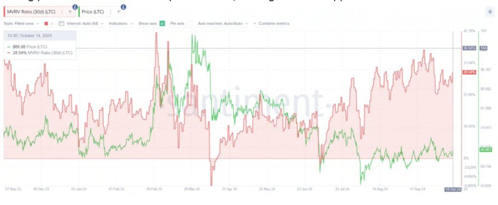 5 Altcoin yang Wajib Dijual pada Oktober 2024, Waspada Penurunan Harga! image 2