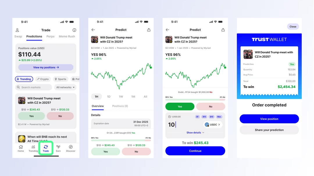 Trust Wallet Menjadi Dompet Web3 Utama Pertama dengan Pasar Prediksi Native
