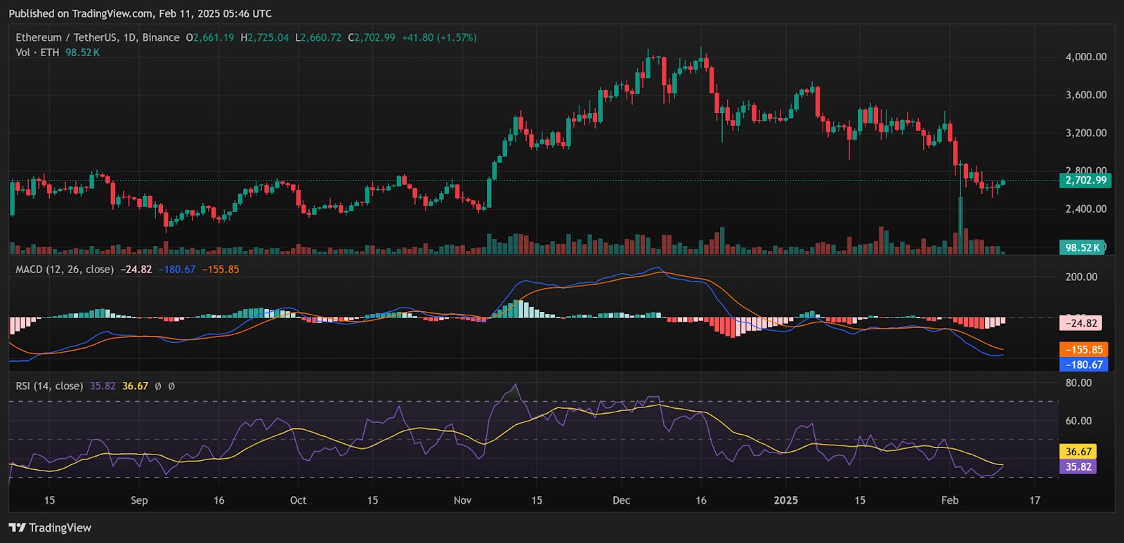 Ethereum Price Set for a Shift as Large Holders Buy In image 3