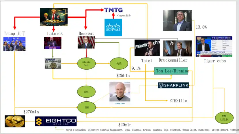 Trend Research:「ブロックチェーン革命」進行中、イーサリアムに引き続き強気 image 0