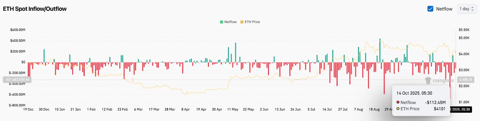 Prediksi Harga Ethereum: Bhutan Mengadopsi Ethereum Untuk ID Digital Nasional image 3