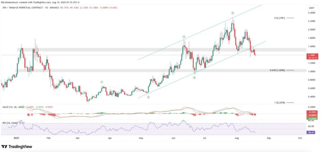 Pasar Crypto Anjlok — 3 Altcoin Ini Perlu Diwaspadai, Kenapa? image 2