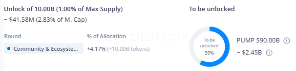 5 Unlock Token Terbesar di November 2025 image 2