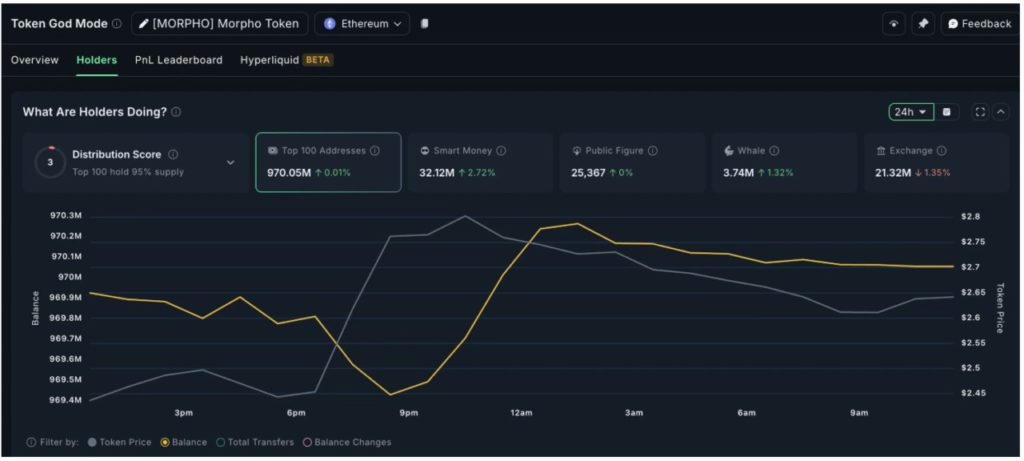 3 Crypto yang Paling Diminati Whale Pasca Pidato Powell di Jackson Hole image 4
