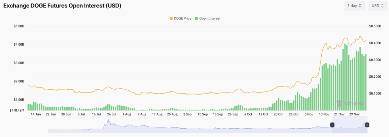 Dogecoin (DOGE) được định vị để tăng vọt lên $1, theo TOP nhà phân tích image 2