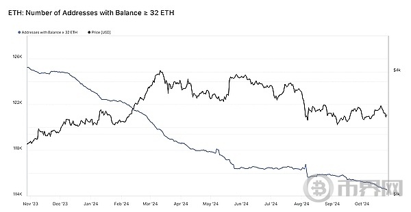 大选临近、ETH能否突破3000?这一周尤为关键! image 0