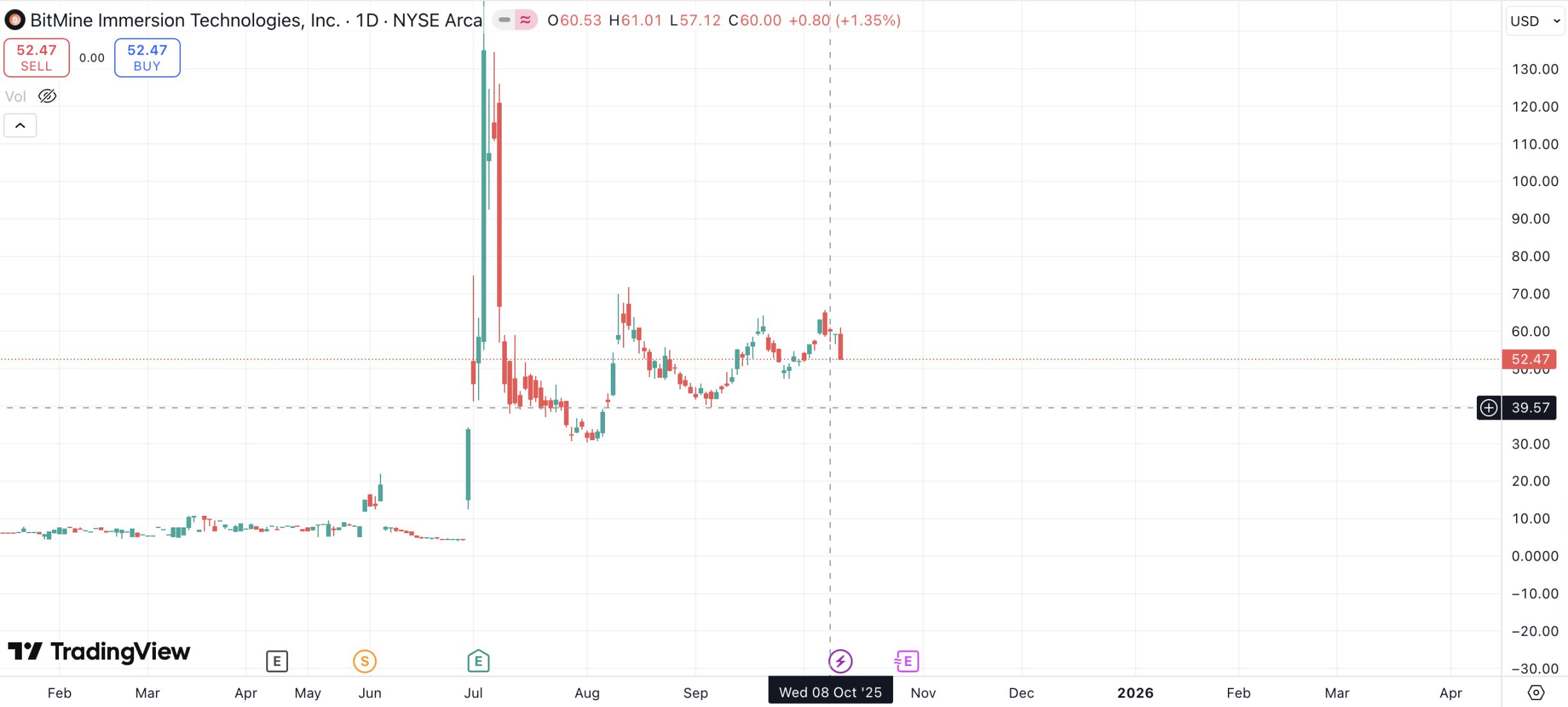 做空 MicroStrategy 的基金盯上了以太坊财库公司 image 0