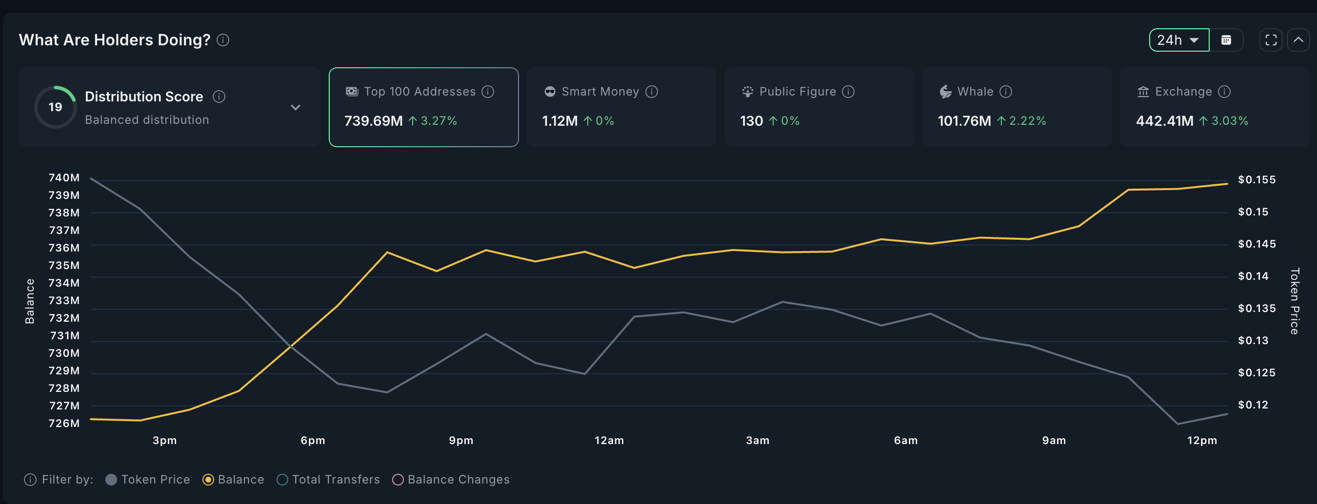 VINE Risks a 50% Drop Despite Whales Buying the Dip image 0