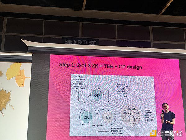 Vitalik の最新スピーチ: L2 確認を高速化する理由は?スピードを上げるには? image 1