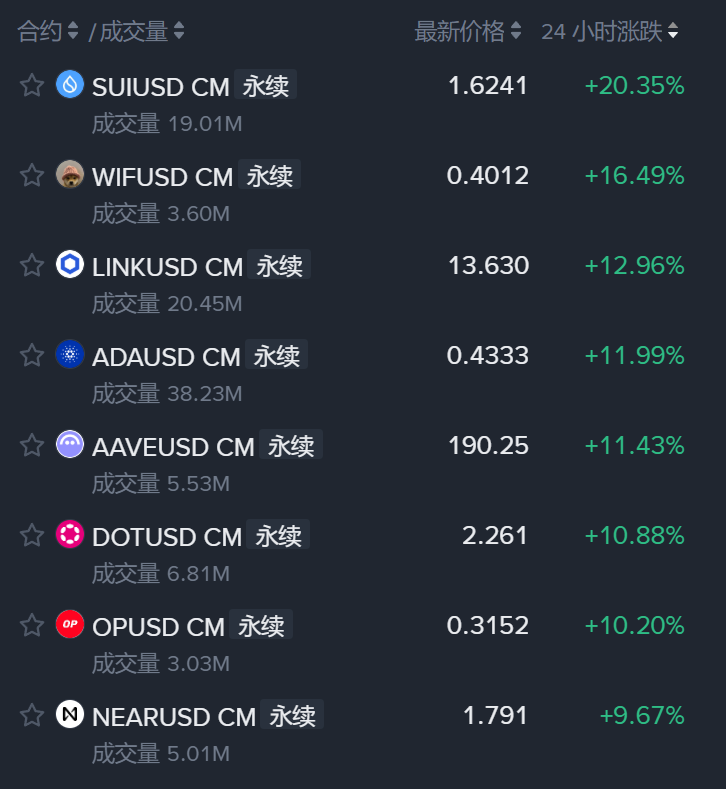 Kebenaran di balik lonjakan Bitcoin sebesar 9% dalam semalam: Apakah pasar kripto akan mengalami titik balik nasib pada bulan Desember? image 1