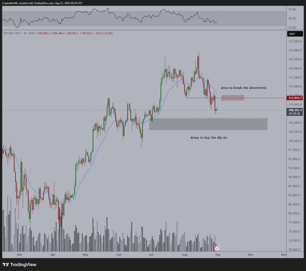 Trader Sebut Bitcoin Berisiko Kehilangan Tren Bullish Jika Jebol Level Ini! image 3
