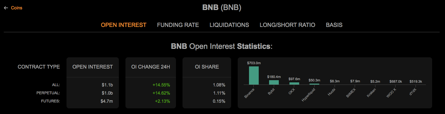 BNB-Bullen feiern ein ATH von 881 $, während der Widerstand bei 880 $ Verteidigung spielt image 5
