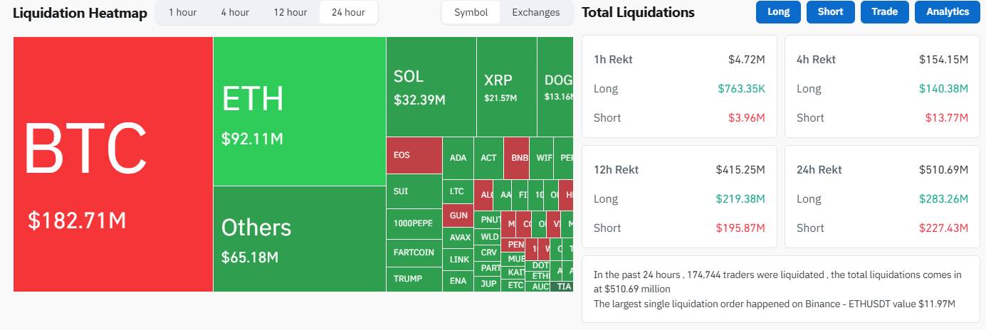 Trump công bố thuế quan đối ứng, Bitcoin xóa sạch đà tăng image 5