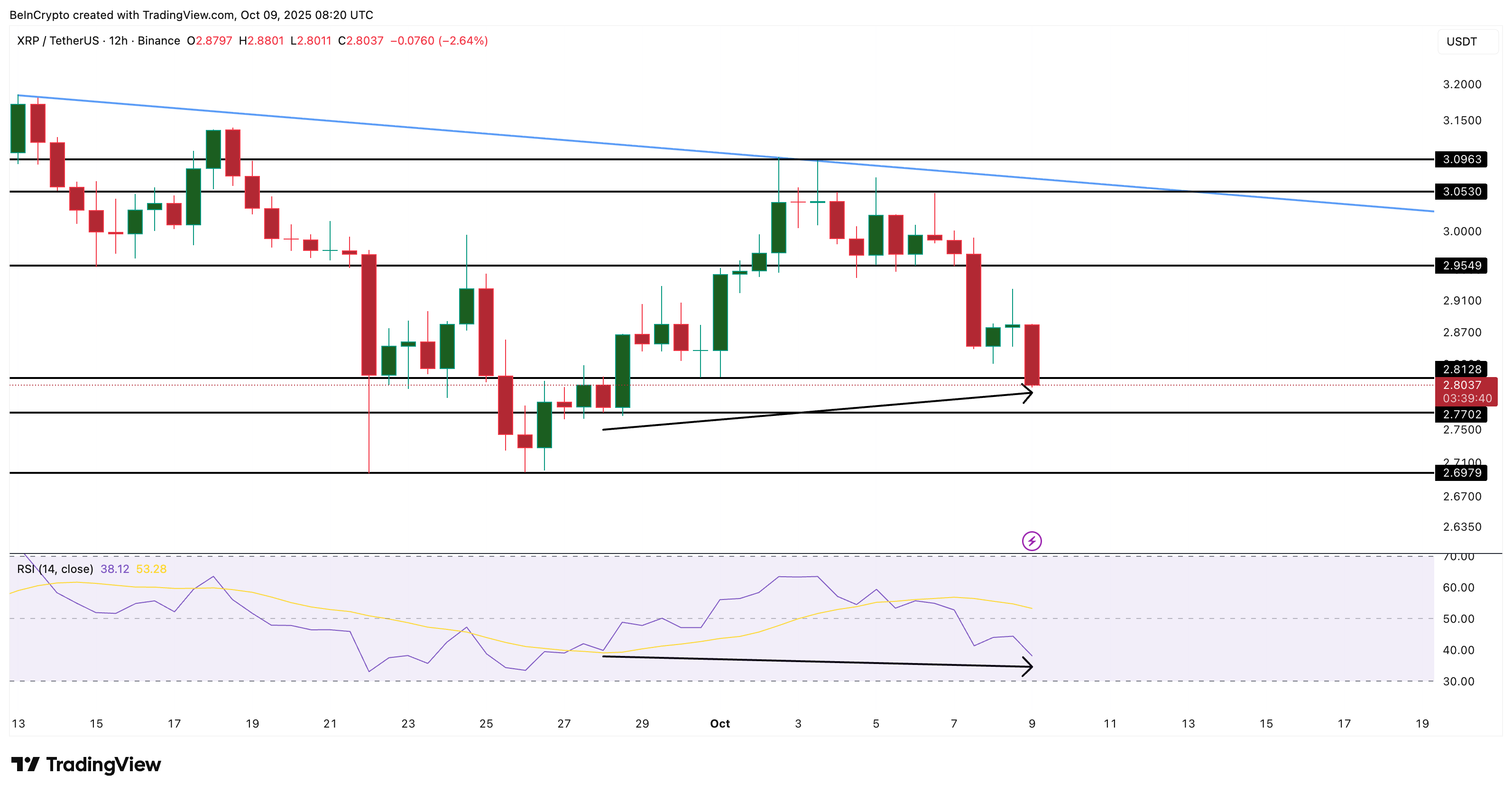 $130 Million Sell-Off Tumama sa Presyo ng XRP, ngunit Isang Chart Pattern ang Nagpapahiwatig ng Posibleng Pagbaliktad image 2