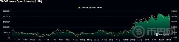 TAO 价格有望突破、将创下历史新高吗？ image 1