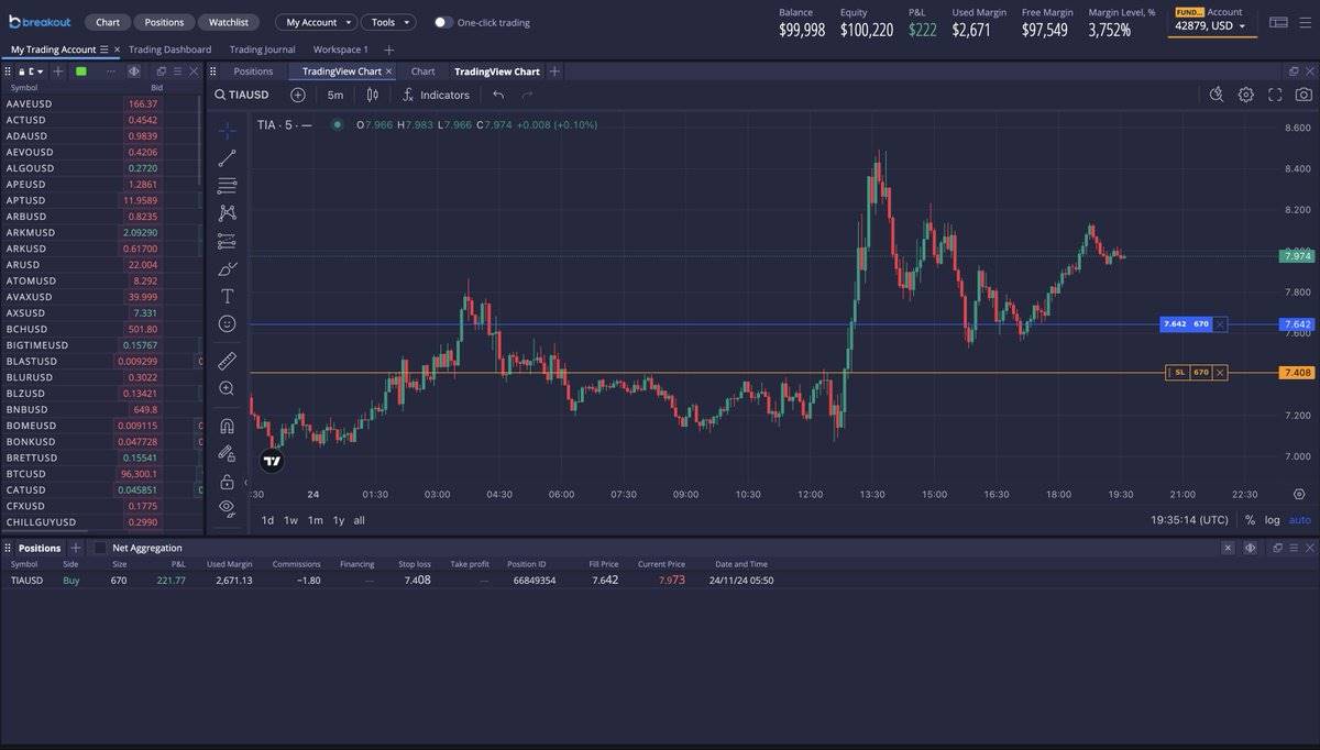 小资金交易进阶指南：选择冷门市场，尝试日内交易 image 8
