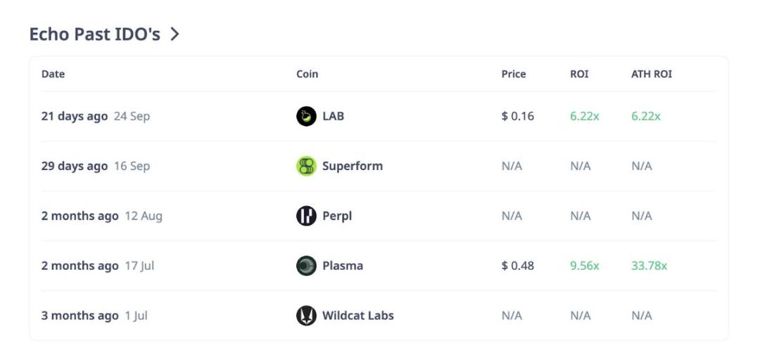 Renacimiento de las ICO: Echo, Legion y otros convierten la fiebre especulativa en inversión estructurada image 4