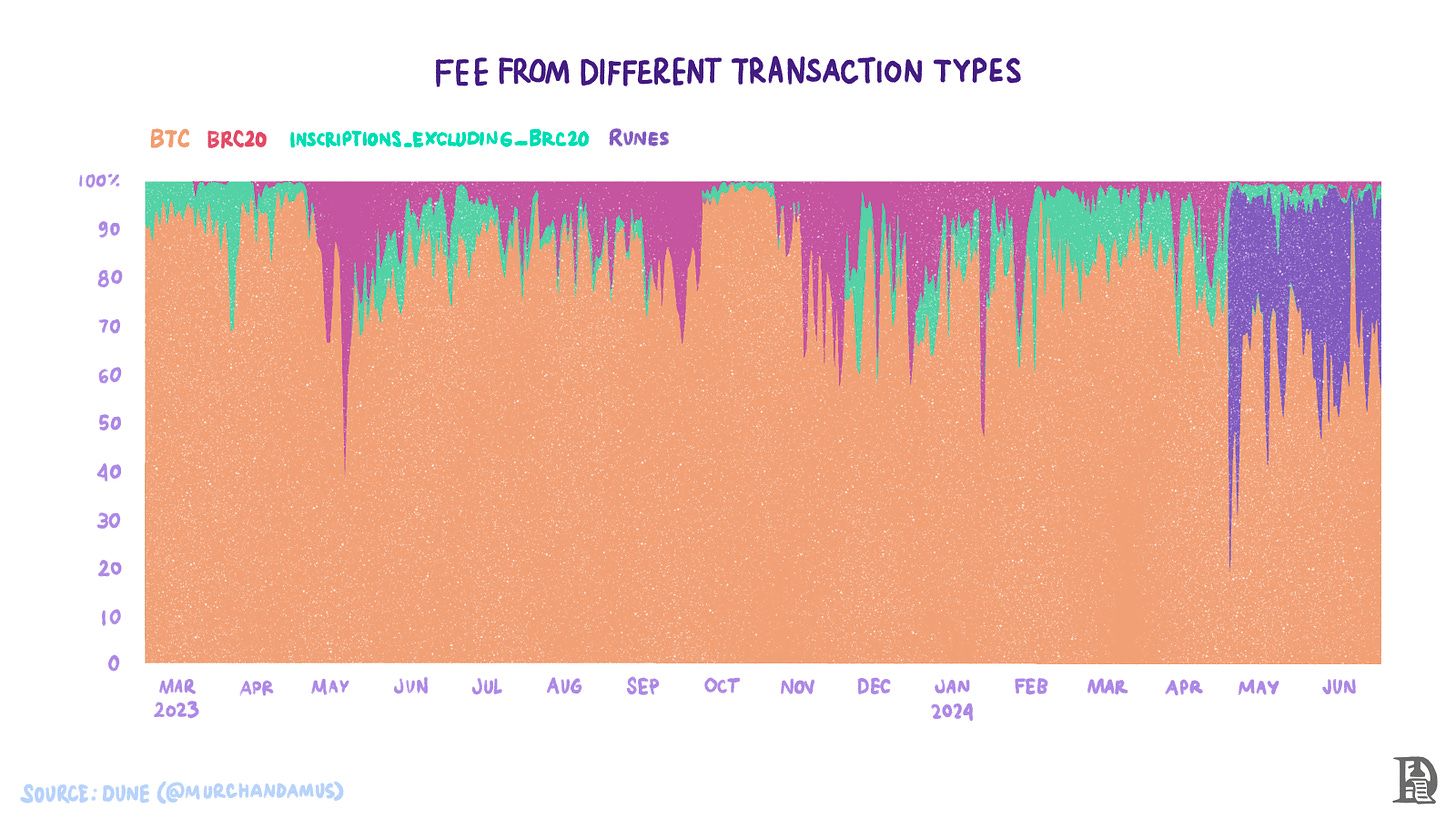 Layered BitcoinThe Bitcoin Layers’ Landscape image 4