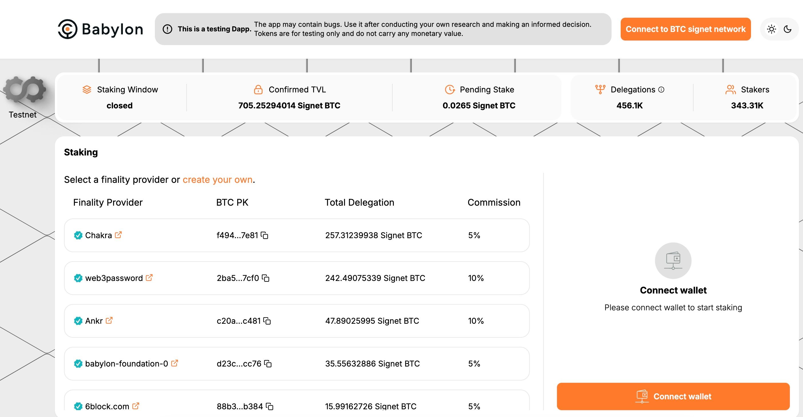 Babylon là gì? Mạng lưới bảo mật staking Bitcoin image 0