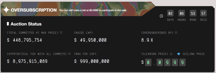 MegaETH Raup US$450 Juta Hanya Beberapa Jam Setelah ICO Dibuka