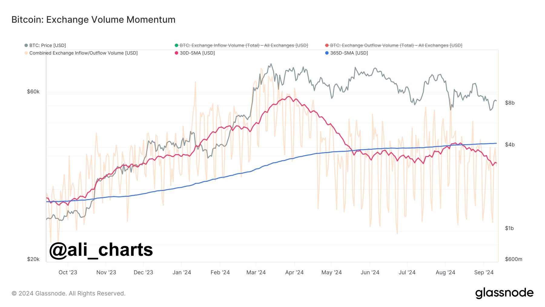 Crypto Trader Issues Bitcoin Alert, Says BTC Could Crash by up to 47% From Current Level – Here’s Why image 1