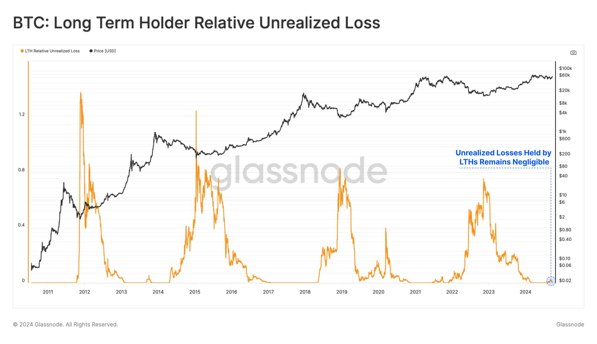 渣打银行表示，Bitcoin并不是抵御地缘政治紧张局势的避风港 image 0